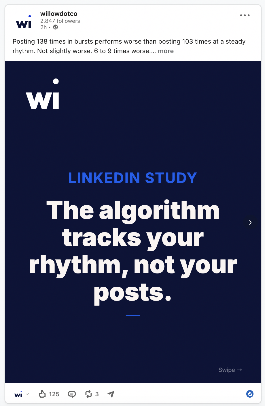 A Willow carousel cover slide on LinkedIn: "LINKEDIN STUDY" above the headline "The algorithm tracks your rhythm, not your posts", with a swipe prompt in the corner.