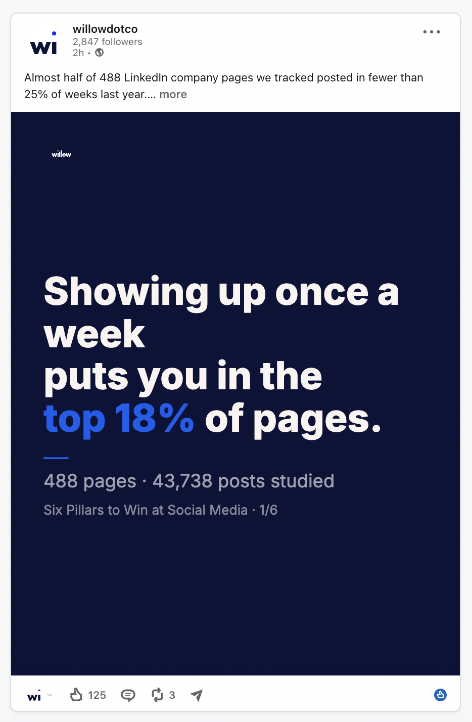 A Willow quote visual as published on LinkedIn: white and blue type on a navy card reading "Showing up once a week puts you in the top 18% of pages", with a source line beneath.