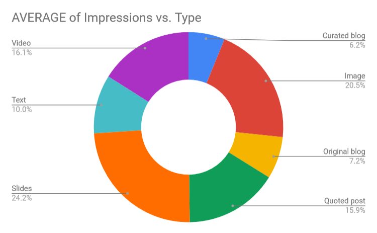 popular-content-types
