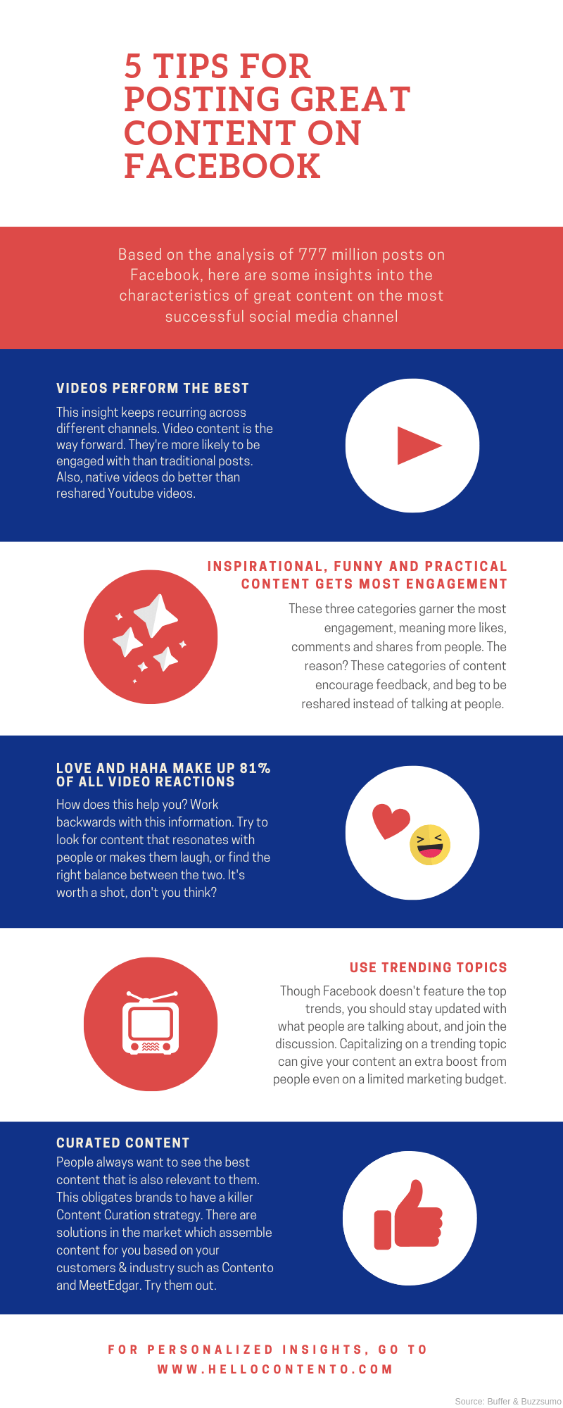 Infographic: five content trends from an analysis of 772 million Facebook posts