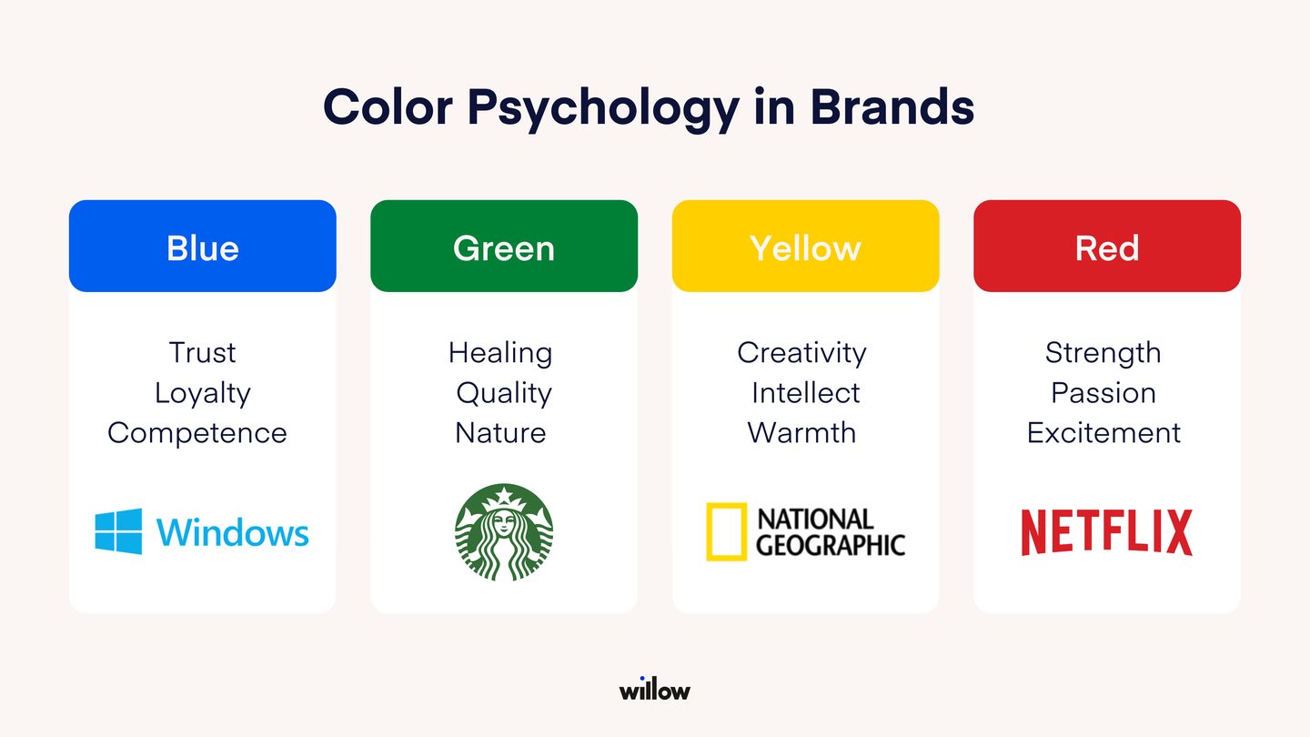 Colour psychology in branding