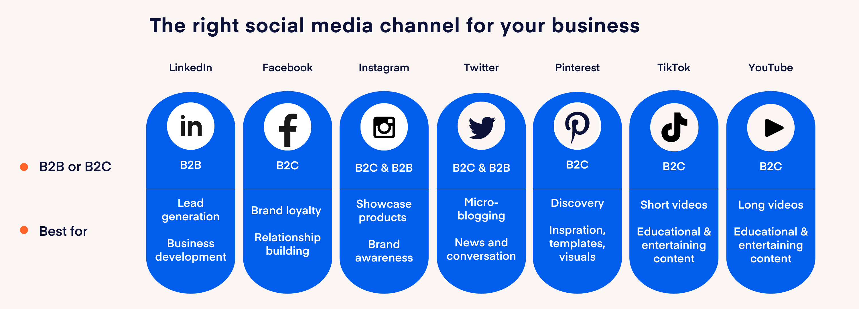 Choosing the right social media platform for your business