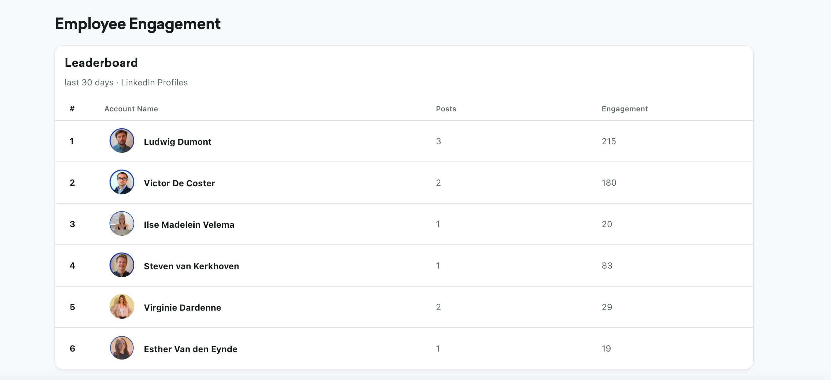 Employee engagement leaderboard in Willow