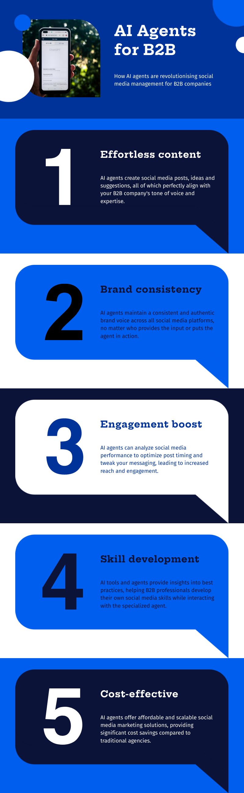 Infographic about how ai agents transform B2B social media marketing