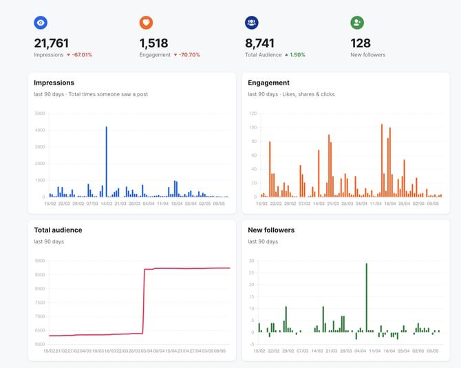 reviewing analytics screenshot 1