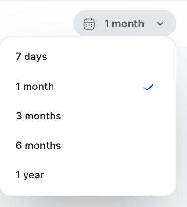 reviewing analytics screenshot 2