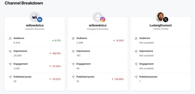 reviewing analytics screenshot 4