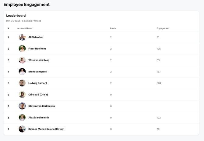 reviewing analytics screenshot 5