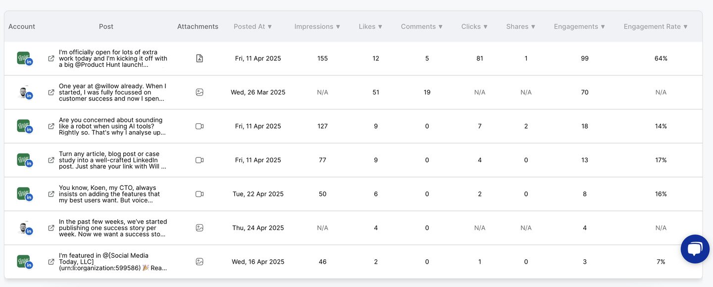 reviewing analytics screenshot 6